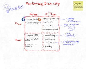 Marketing Mix