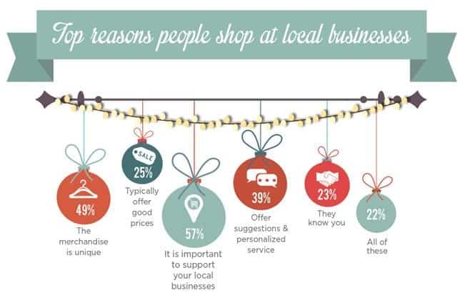 Shift Your Shopping campaign is perfect for small towns