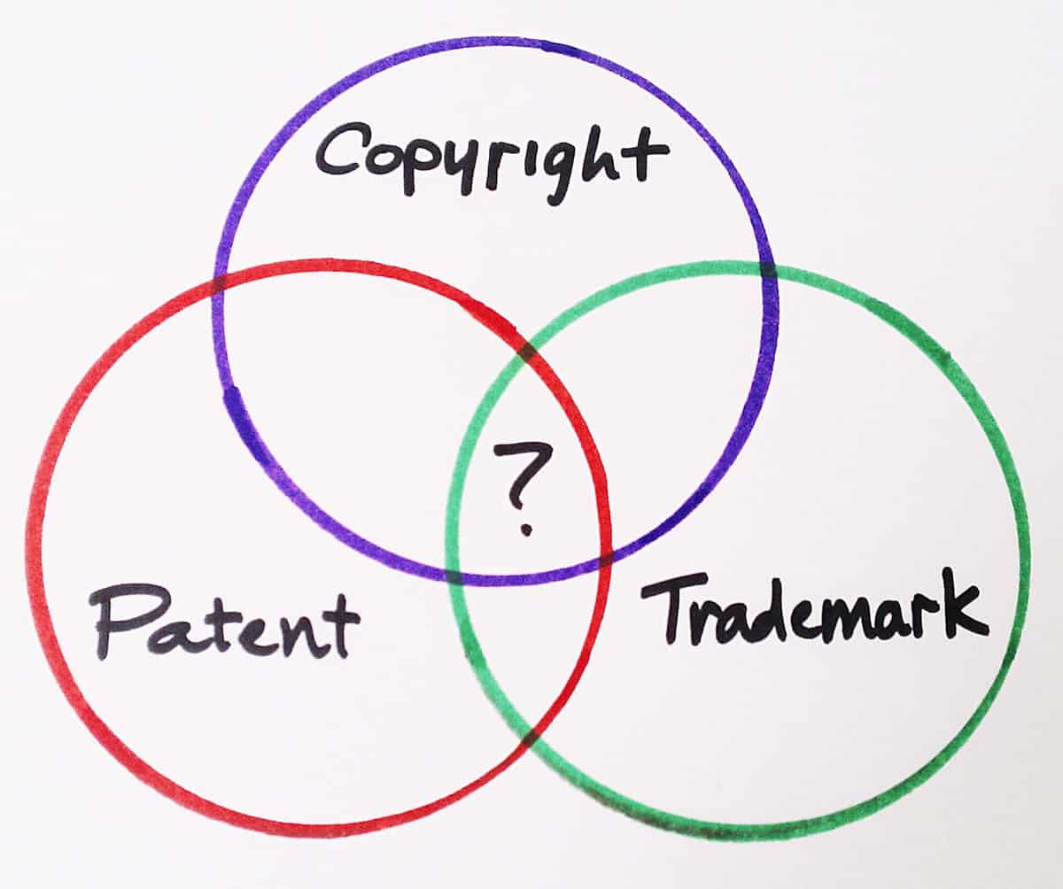 Intellectual property