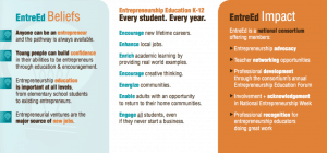 EntreEd believes a lot of the same things we talk about here, starting with anyone can be an entrepreneur.