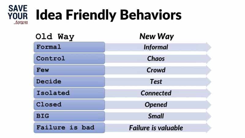 Old Way: Formal, control, few, decide, isolated, closed, BIG, failure is bad New Way: Informal, chaos, crowd, test, connected, opened, small, failure is valuable