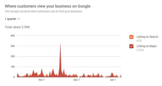 Is Your Business on the Map?